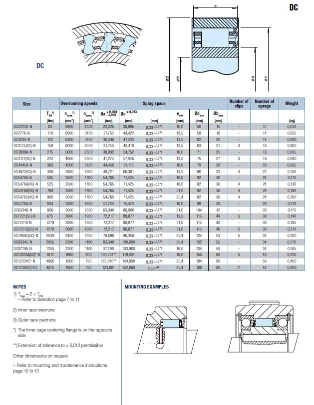 Sprag Rotation Chart.pdf بلي اتجاه واحد || DC TRU SPRAG || – AlHutaib.co.