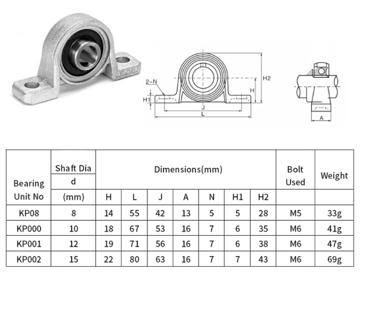 Pillow Block Bearing Sizes Pdf at Harold Mcswain blog